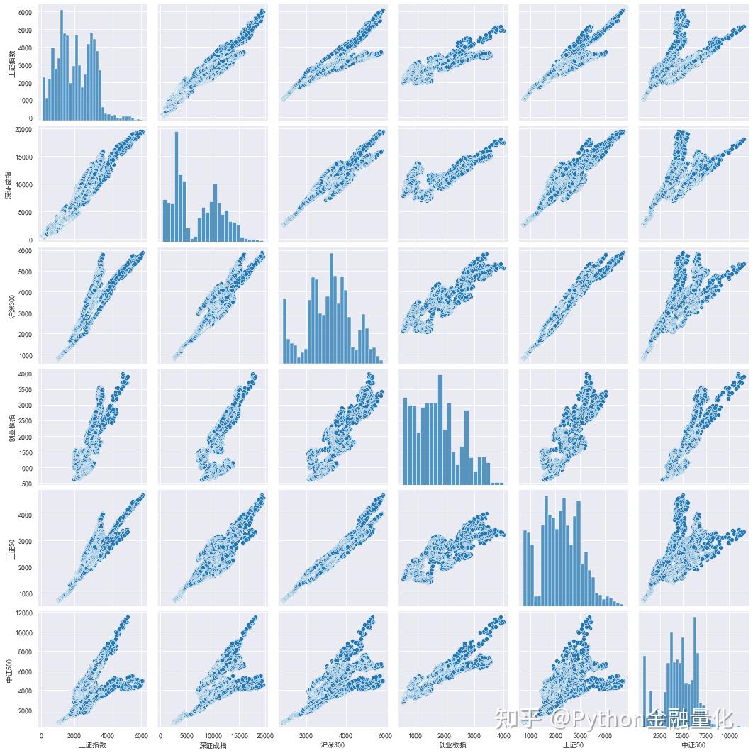 交易系统与方法】统计学基本概念与市场分析应用- 知乎