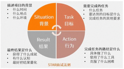 总结|工作中常见的沟通协作原则与方法 - 知乎