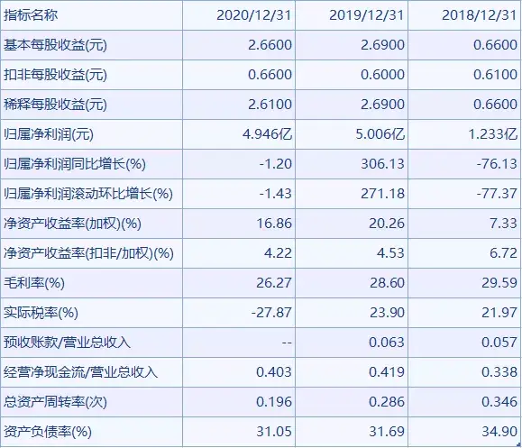 行业研报共享出行行业分析报告