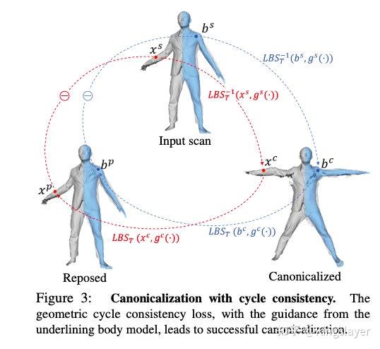CVPR2021 | SCANimate介绍 - 知乎