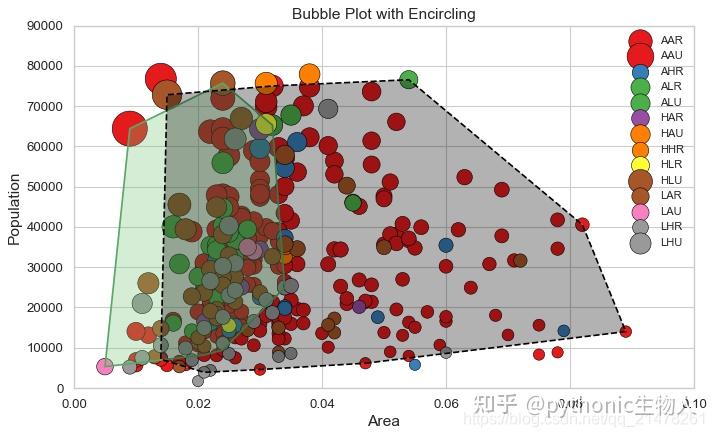 python可视化45|最常用10个关联（Correlation）关系图（完整代码） - 知乎