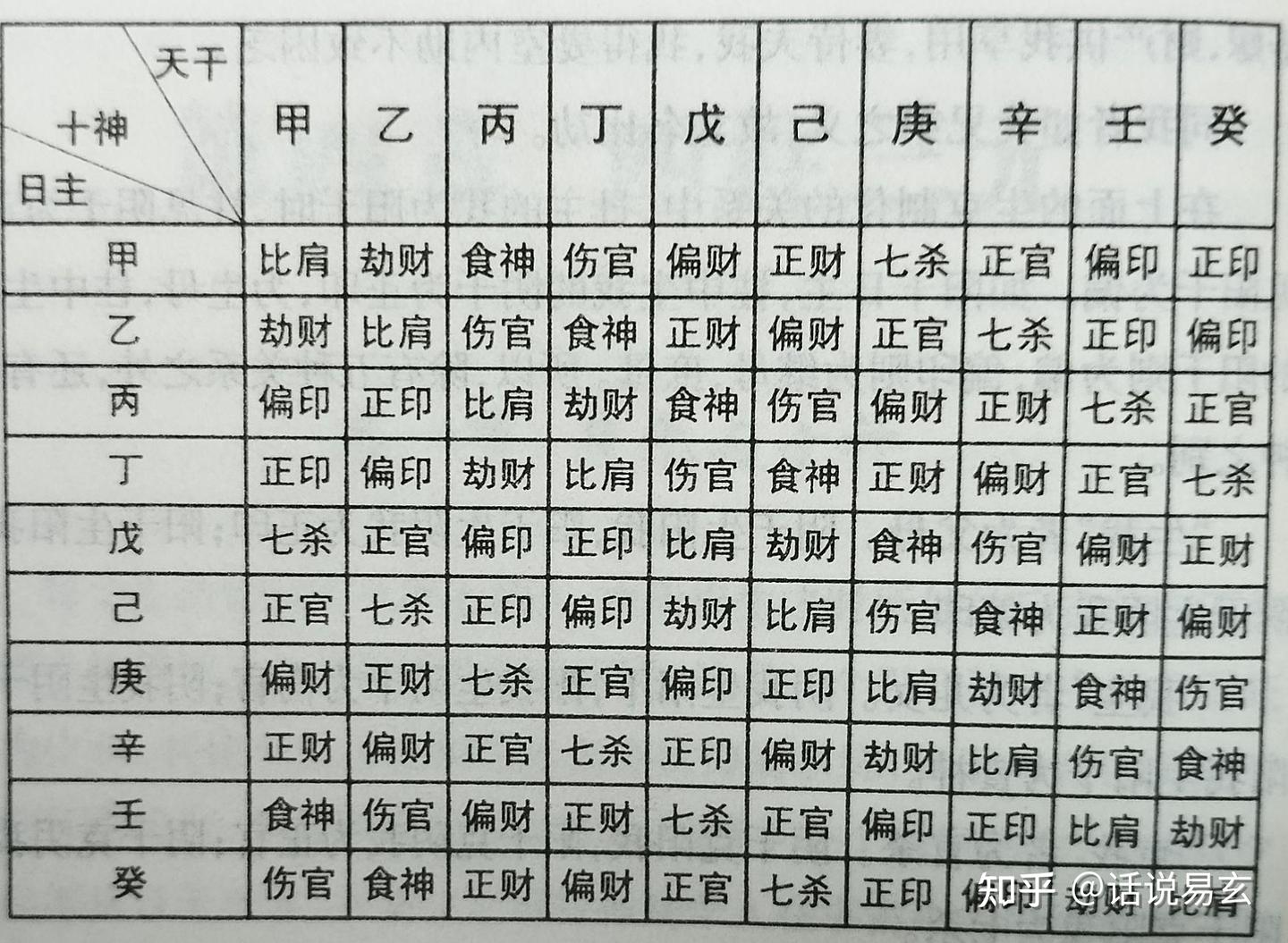 四柱八字基础知识指南5 - 知乎