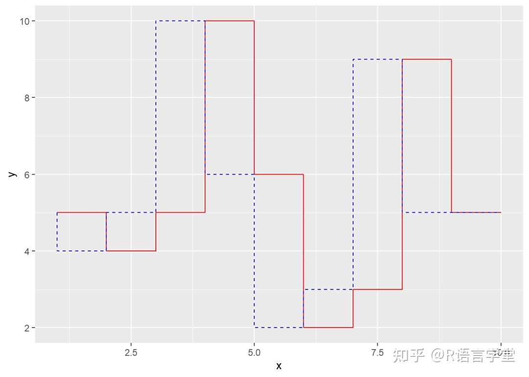  ggplot2 2 