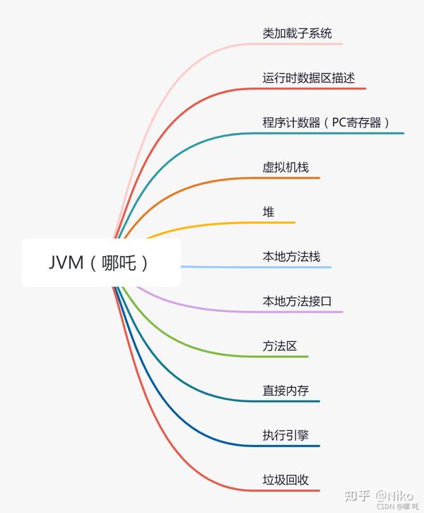 混迹Java学习群,一张图看明白Java学习路线!(思维导图篇) - 知乎