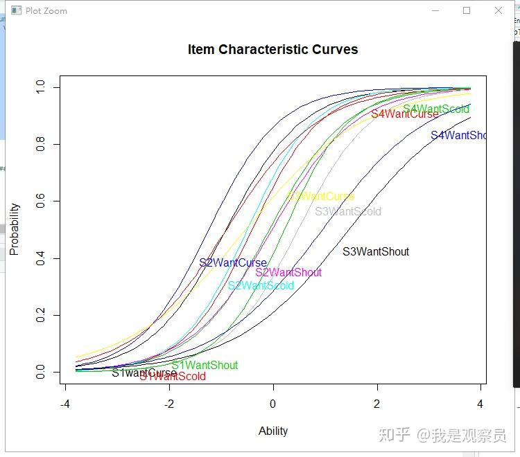 Rasch Modeling with R - 用R来做Rasch模型分析1 - 知乎