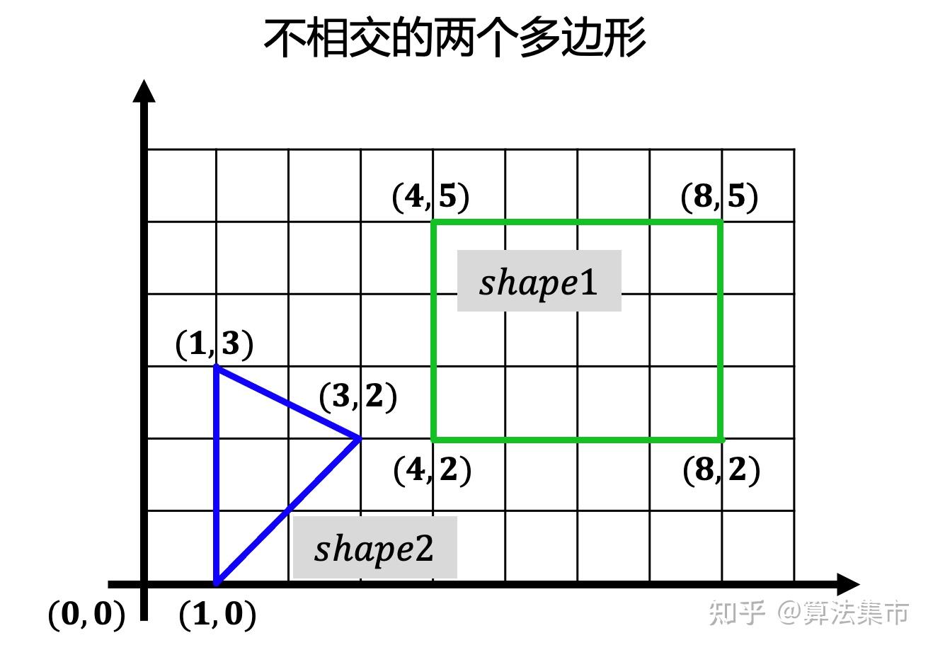 定義為:a b = {a b | a ∈ a,b ∈ b}如果 a 和 b 是兩個凸多邊形