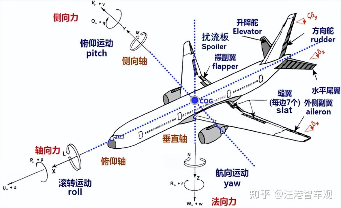 航空级技术下放！EMB线控制动技术解读，11大优势让国标开绿灯？