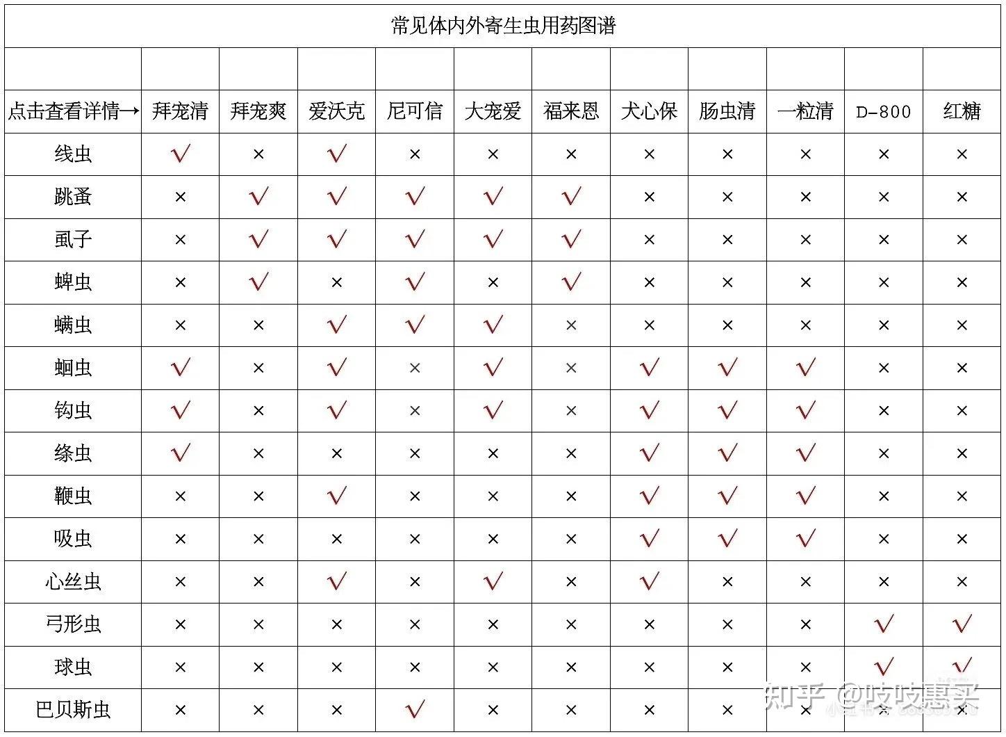 爱沃克和大宠爱对比图片