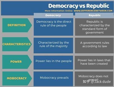民主与共和的区别 - 知乎