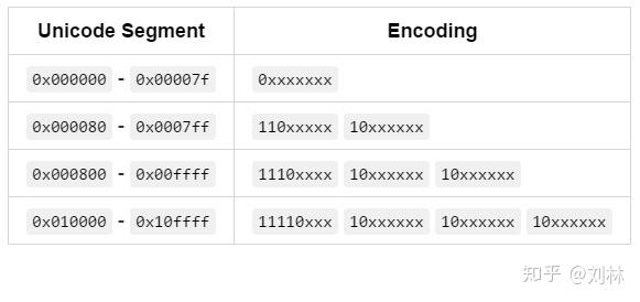 Utf 16 чем открыть