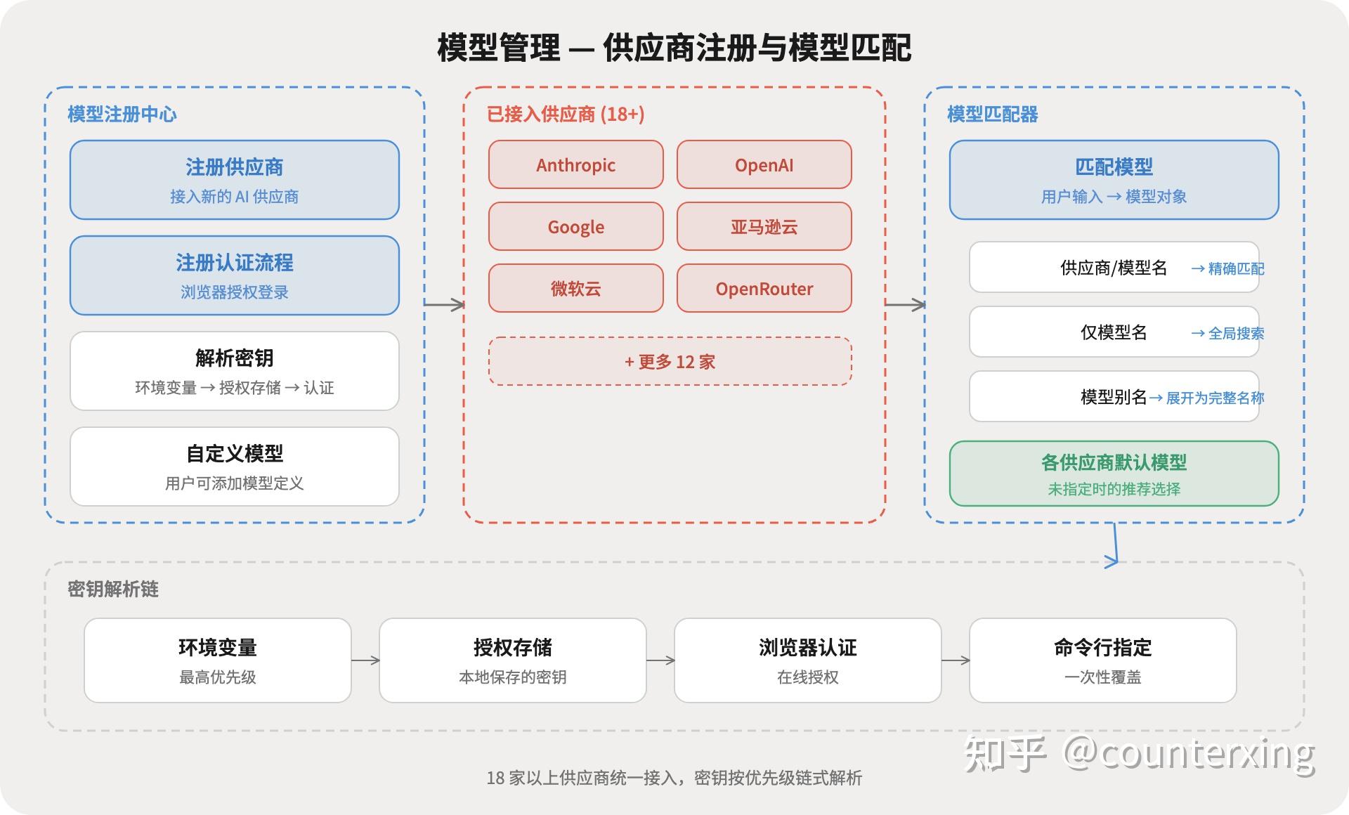 pi:一个拒绝膨胀的 AI 智能体 - 知乎