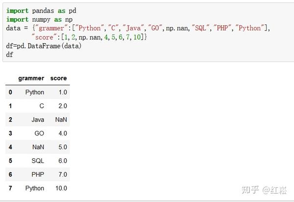 pandas-sort-values