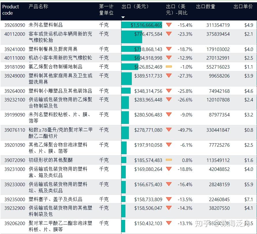 德国主要出口国的上市公司 (德国主要出口产品)