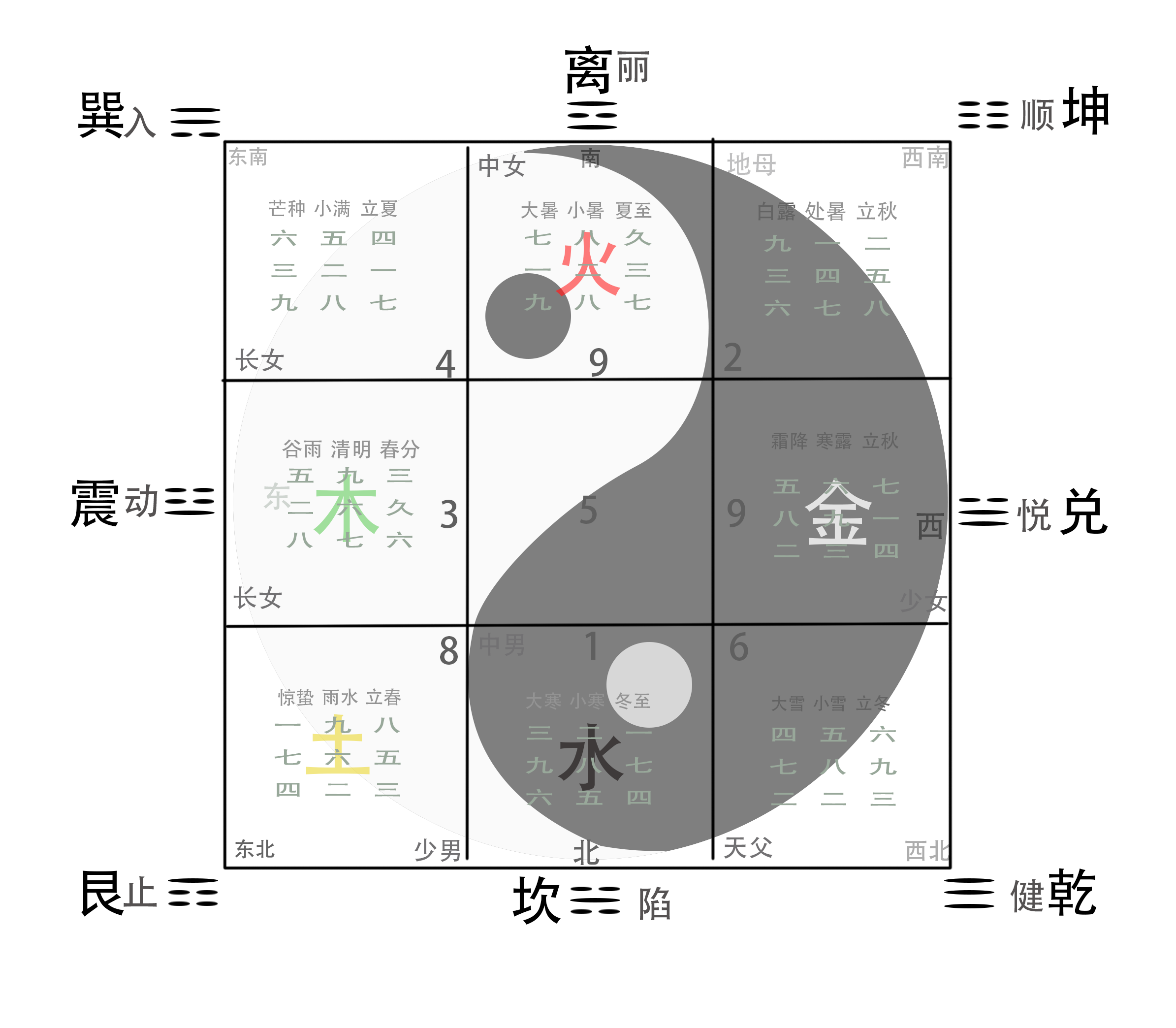 先天八卦与后天八卦区别最详解（下） - 知乎