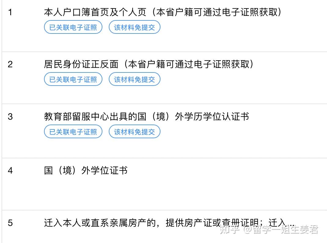 留学生归国都有哪些政策福利? - 知乎