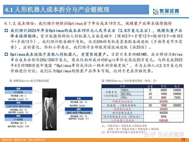 人形机器人行业专题报告：Tesla Bot风起，万亿赛道启航