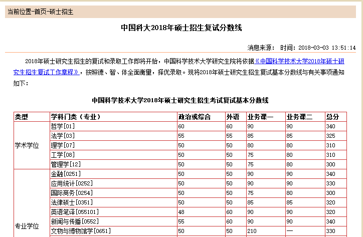 中科大金融专硕