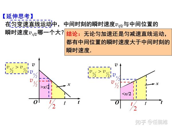 第一部分:勻變速直線運動速度位移關係 第二部分:三個平均速度公式 第