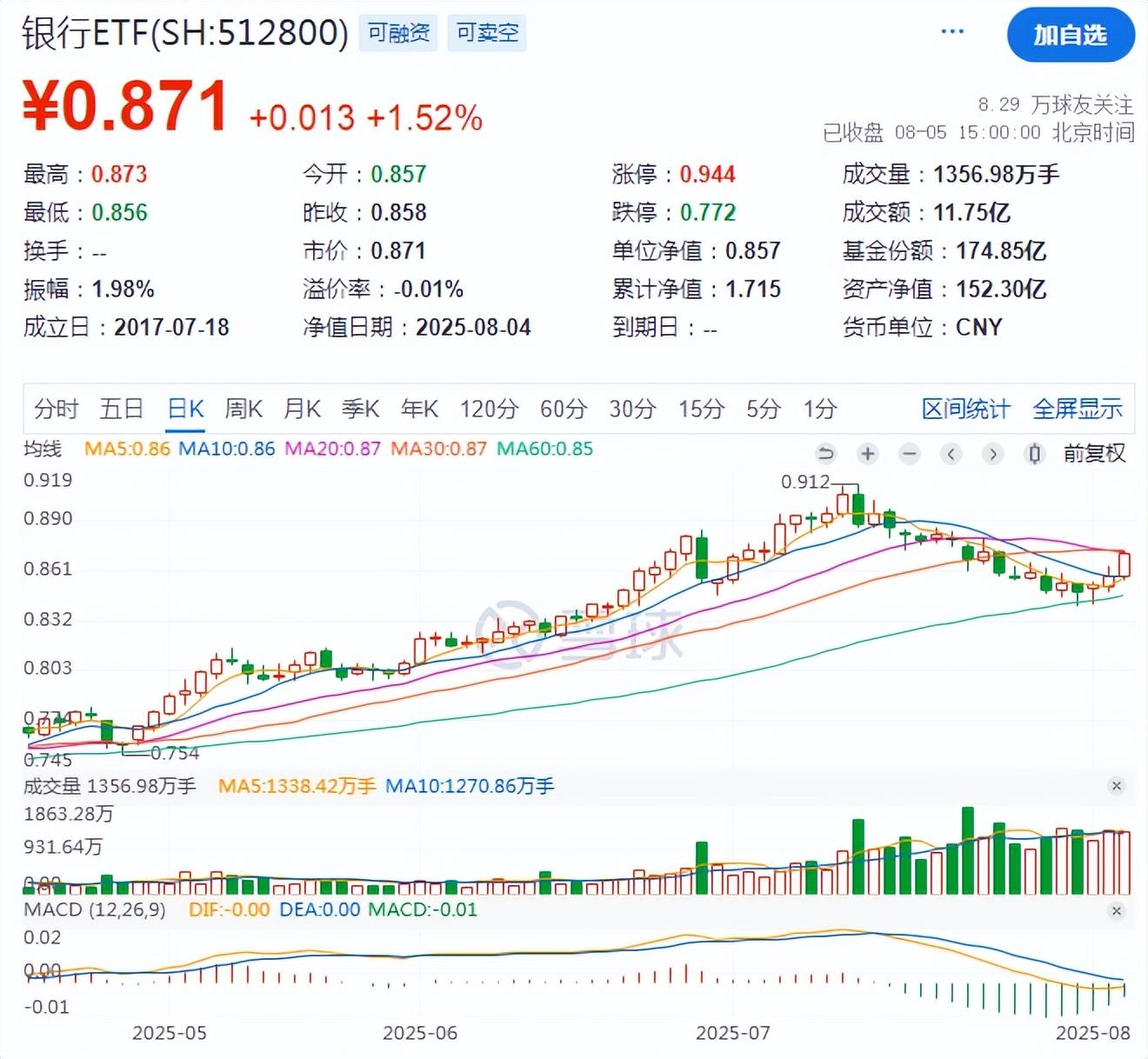 一份牛市操作指南~ - 知乎