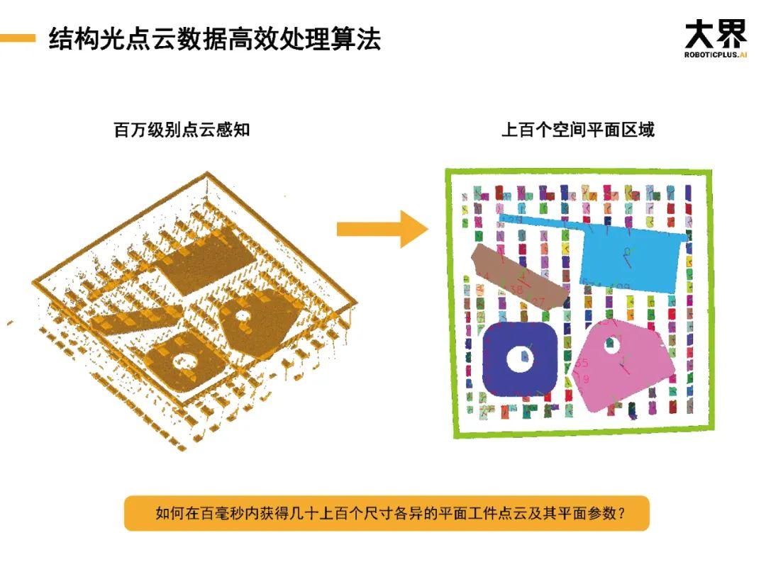 RoLAP实验室 | 工业机器人的柔性智能--从“凸凸凸”到“EEE” - 知乎