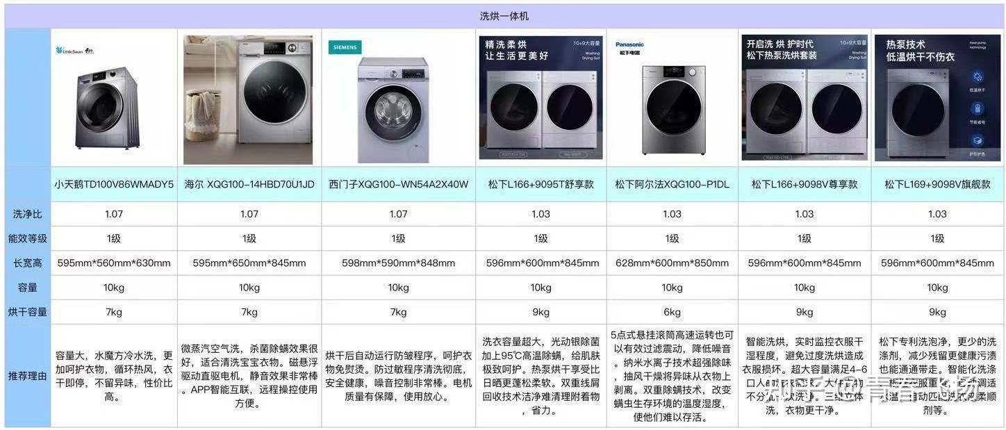 2023年洗衣機什麼牌子的比較好?