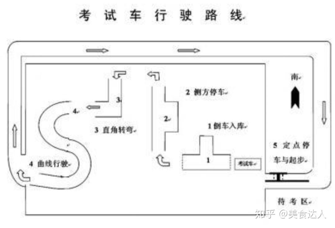 还敢说自己科目二考试挂科这个技巧不掌握你不挂谁挂