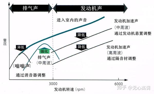 我到底是一款怎样的跑车 工程师浅谈本田cr Z 知乎