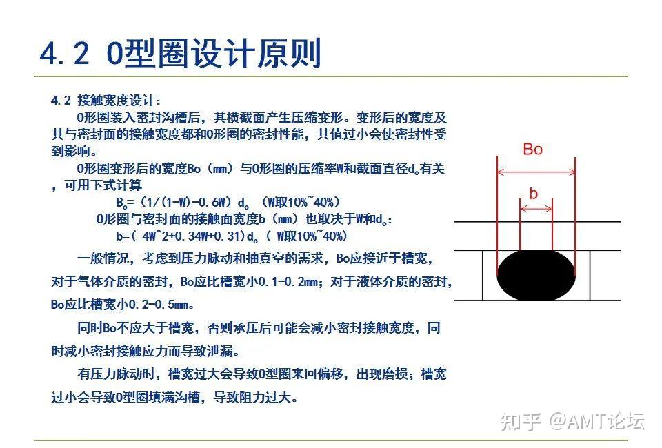 O型密封圈结构设计规范 - 知乎