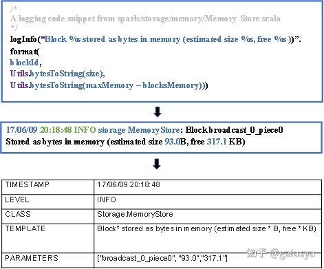 Paper Notes (Log Parsing)日志解析 - 知乎