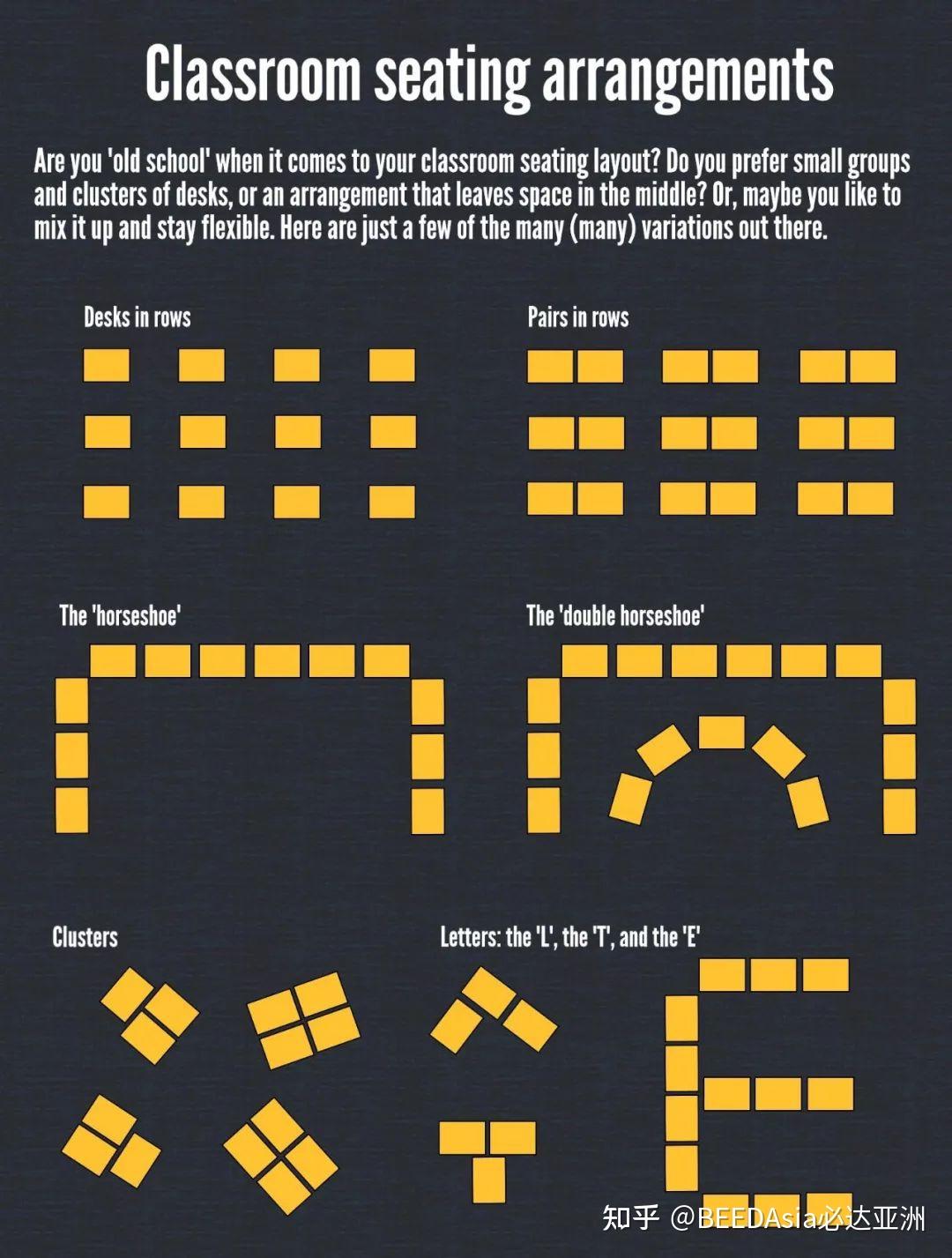 教室设计指南：改变教育，从一间教室开始 - 知乎