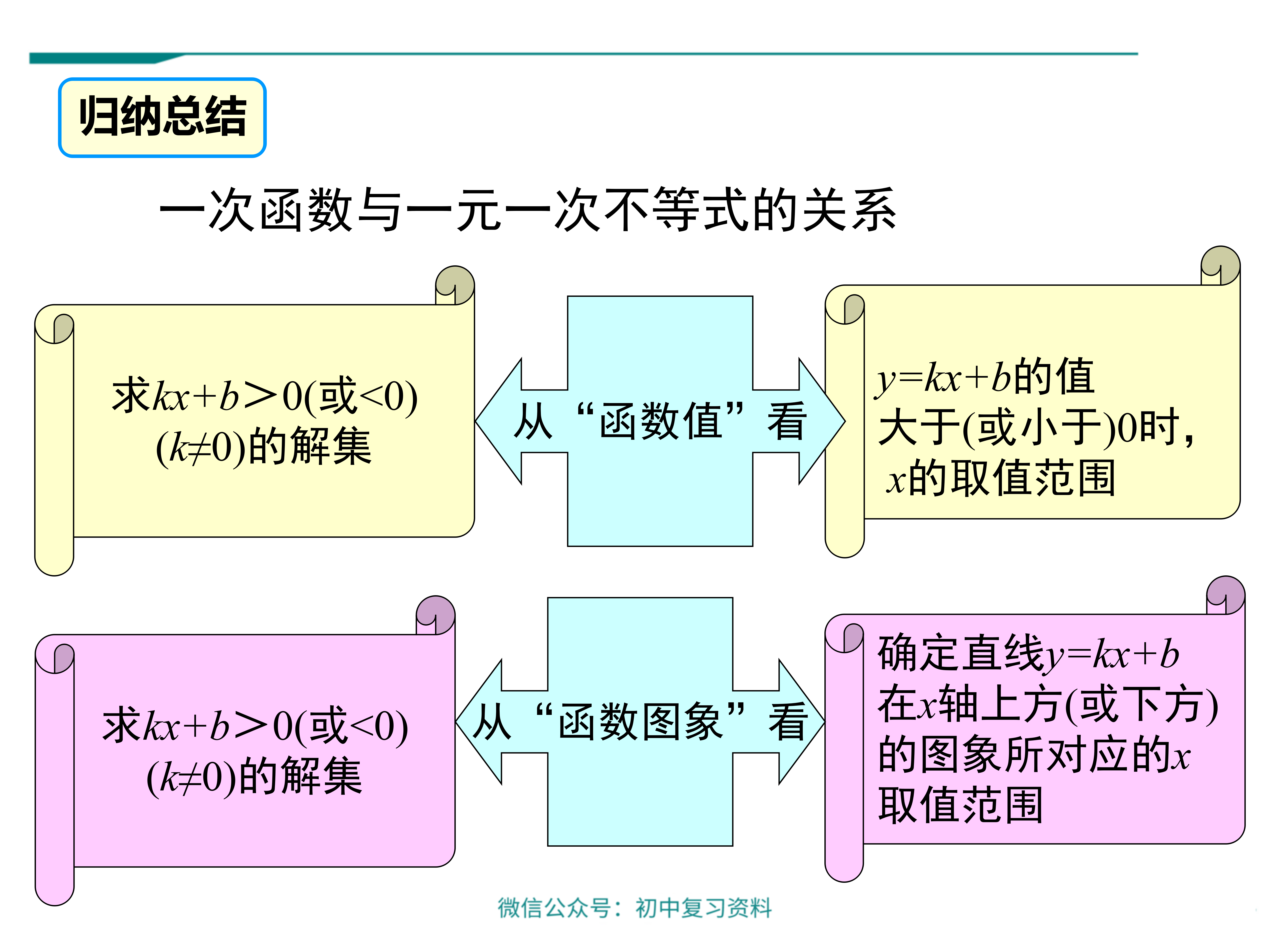 【数学课件】初中八年级下册数学一次函数与方程,不等式