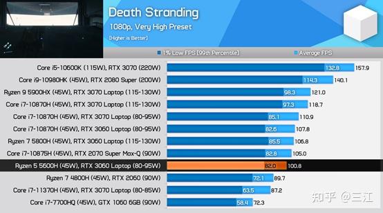 笔记本r7 4800h与r5 5600h选哪个?