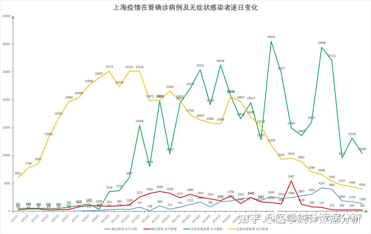 上海疫情统计图图片