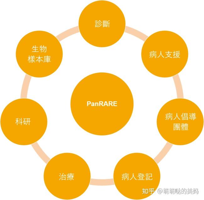 FSHD SOCIETY 与 新亚集团 携手合作致力于面肩胛肱型肌肉萎缩症发展 - 知乎