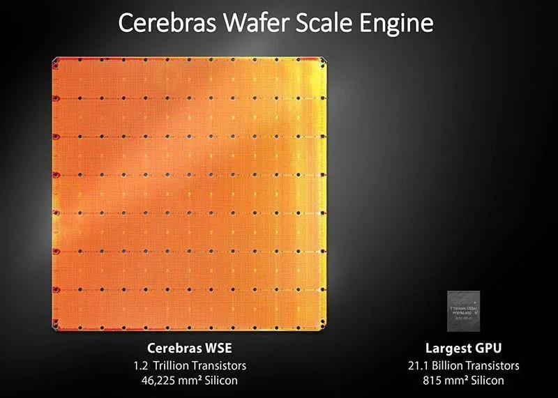 2019年,cerebras发布其第一代晶圆级芯片wse(wafer scale engine),即