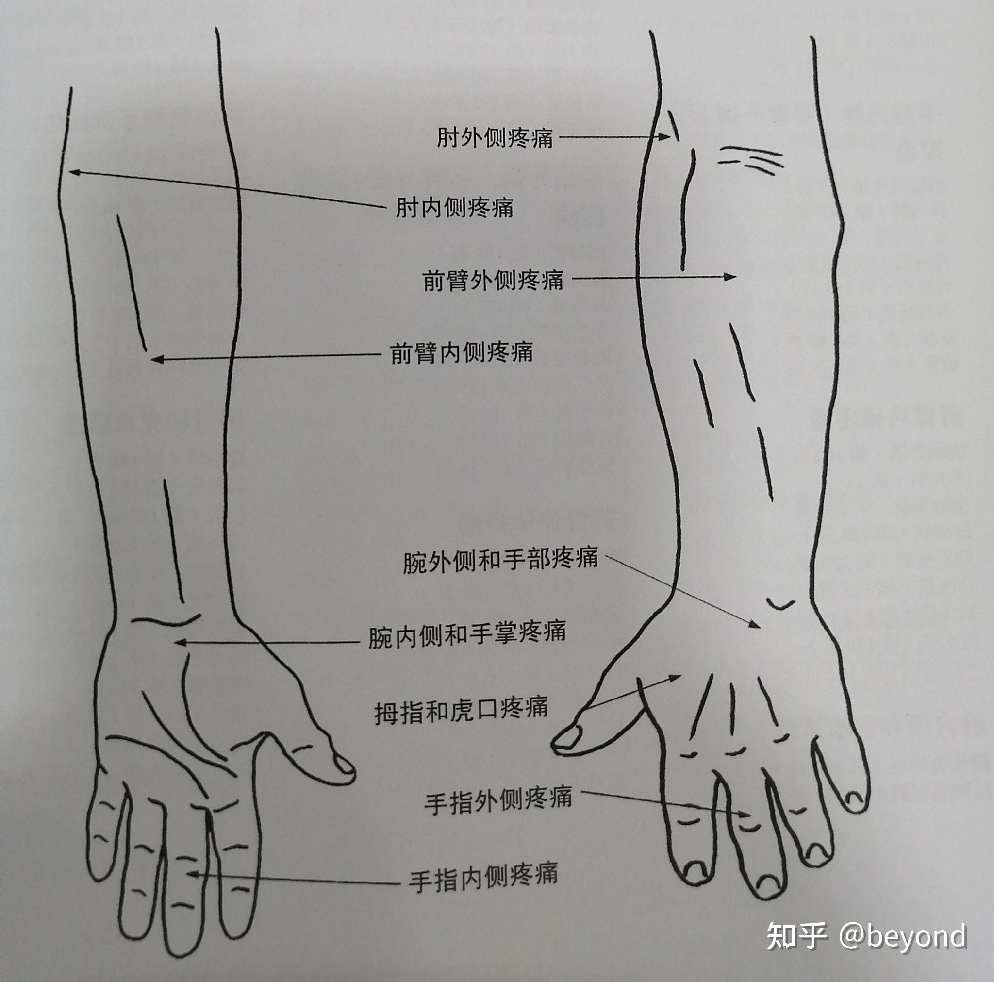 如何自我解决痛庝问题?7