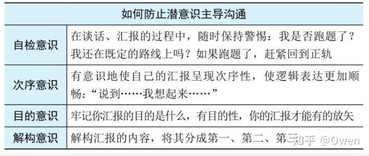 如何正确汇报工作？ - 知乎