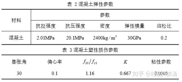 abaqus混凝土適筋梁性能分析案例