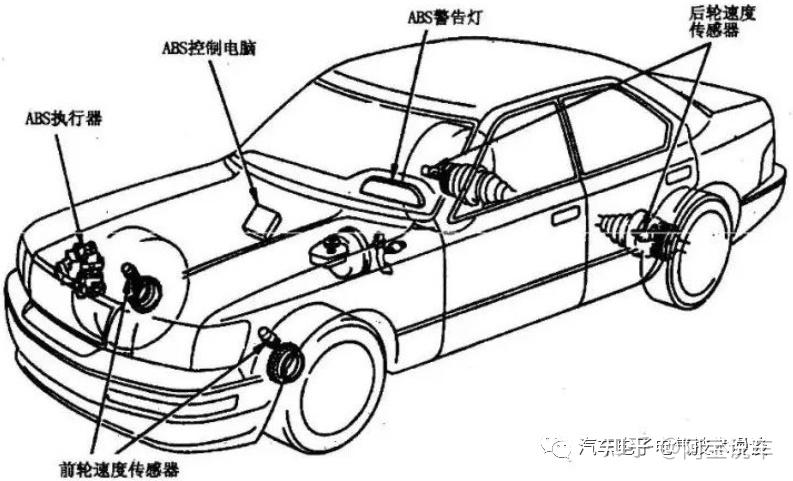 防抱死系统打开状态图图片