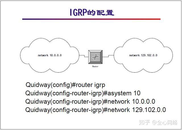 网络工程师培训基础教程:IGRP协议及配置