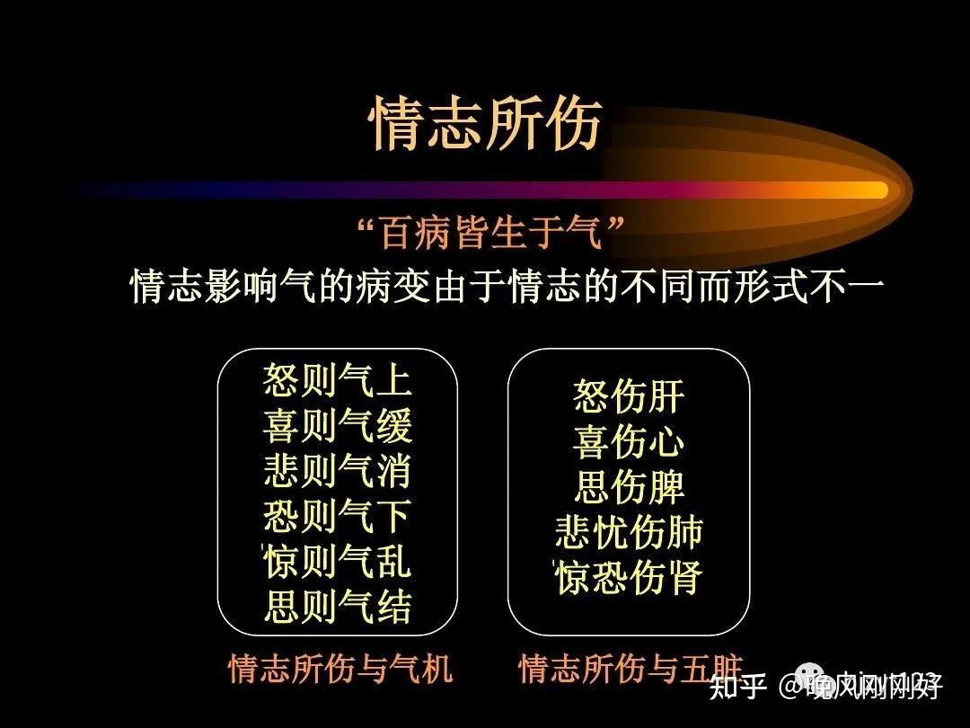 不良情绪变化会导致情志损伤情志损伤会影响植物神经植物神经紊乱患者