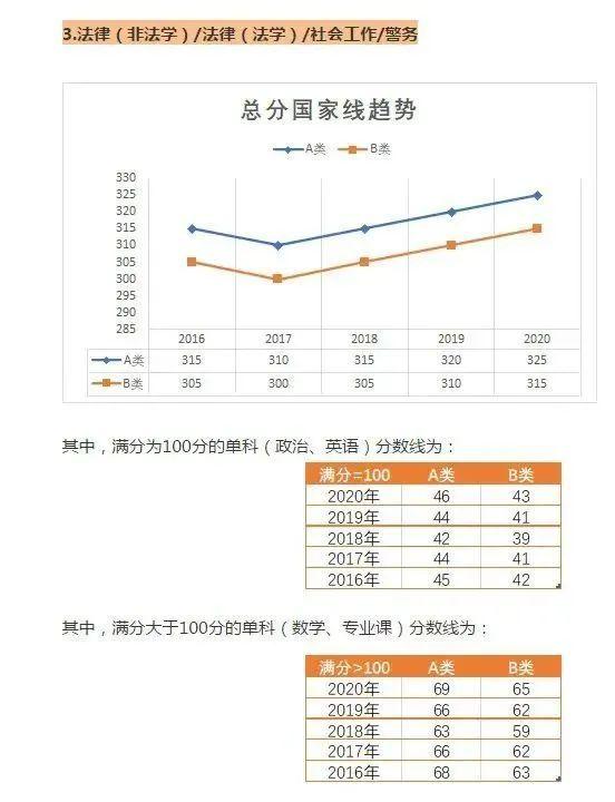 資料21考研初試成績查詢時間彙總及國家線預測