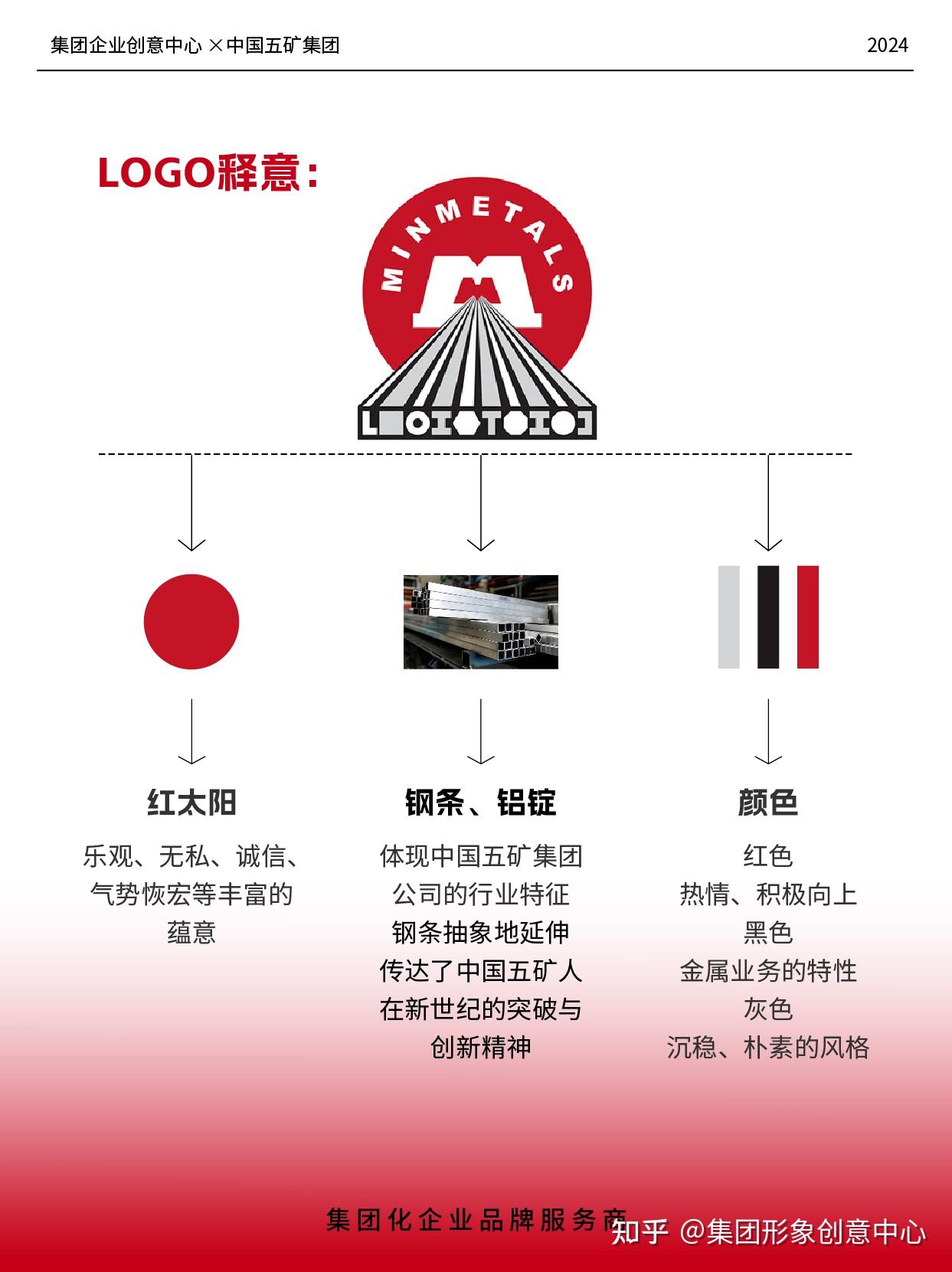 实业典范,标志新篇——中国五矿集团Logo设计解析 - 知乎