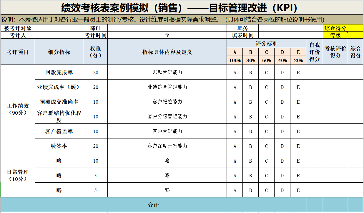 公司考评指标设计原则(员工考评指标设计有哪些原则?)