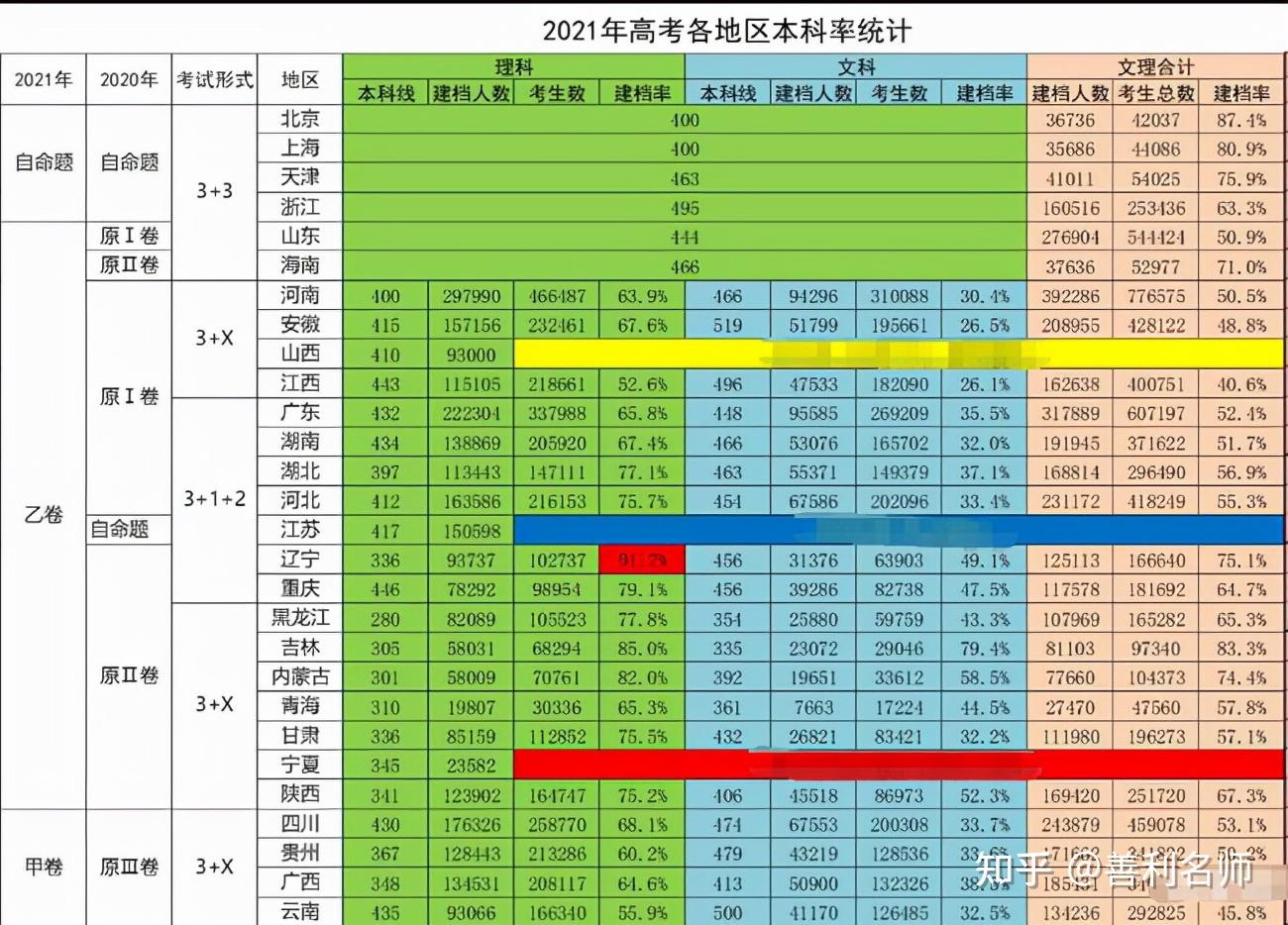 202l年山西省高考分數(shù)線_山西省高考分數(shù)線出來了2024_山西省高考預(yù)計分數(shù)線