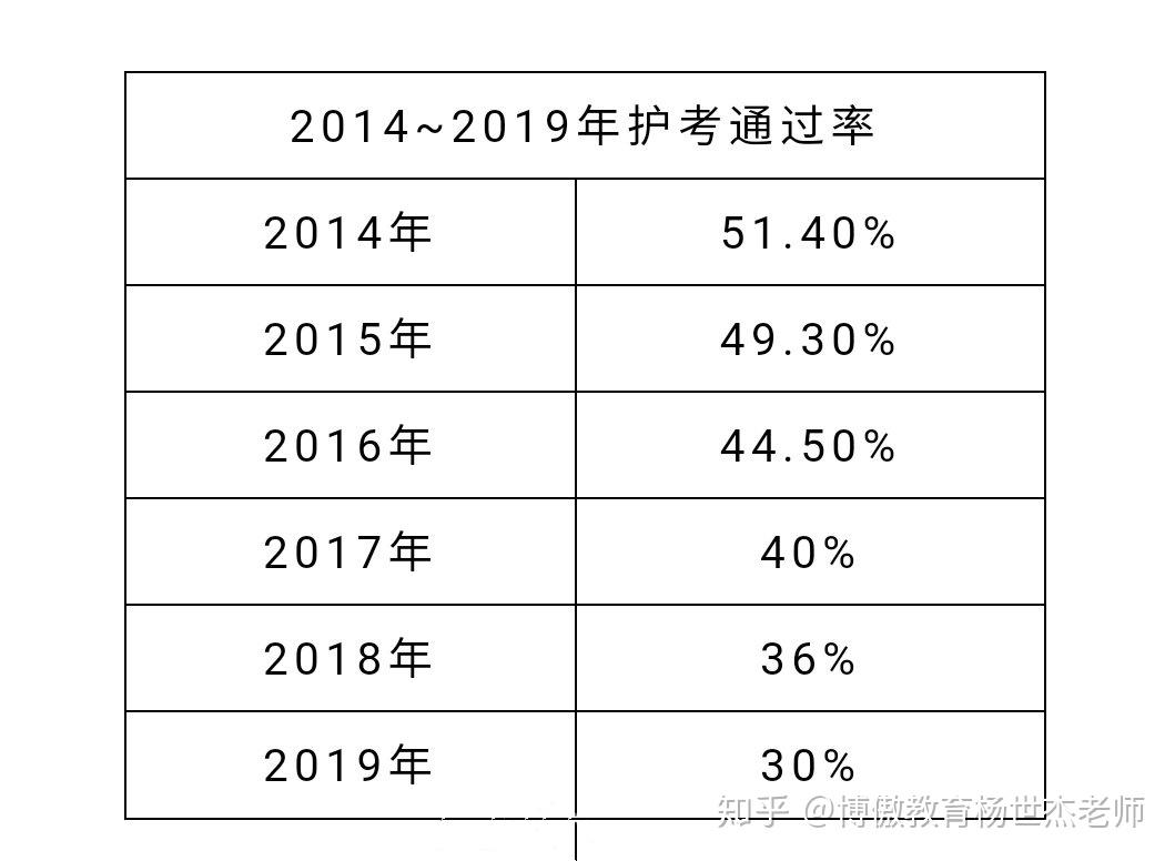 护考图片题占多少分图片