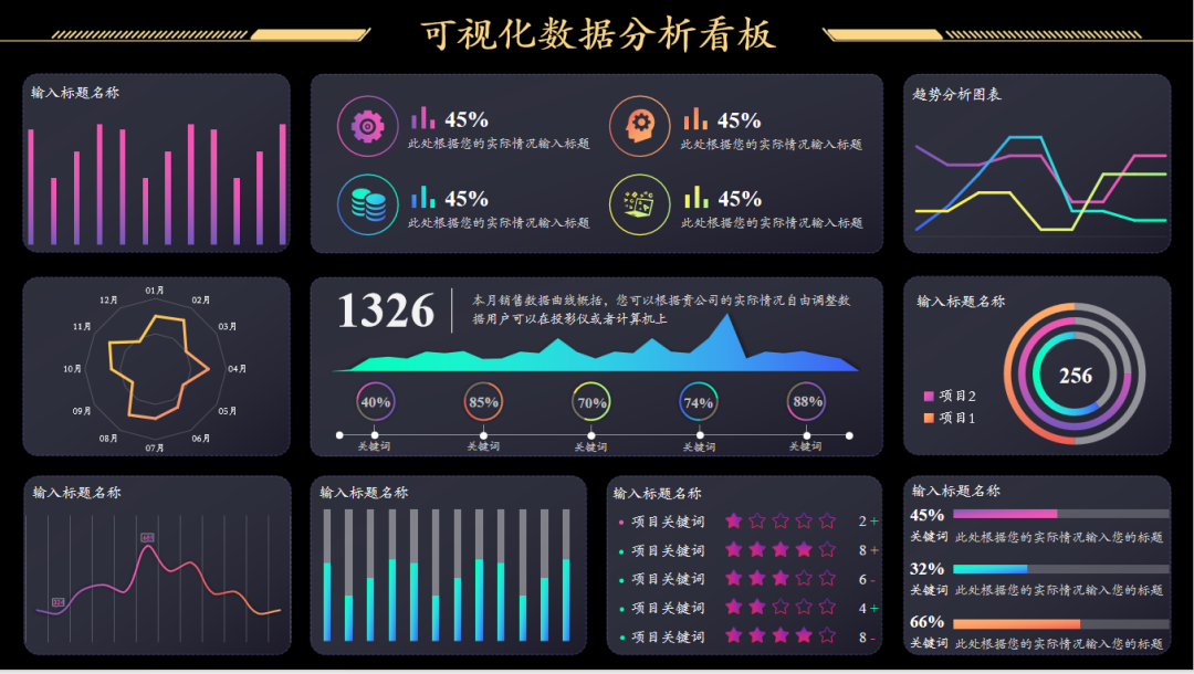 数据看板搭建攻略,数据产品必看··· - 知乎