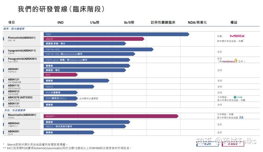 解码和誉医药的盈利密码 - 知乎