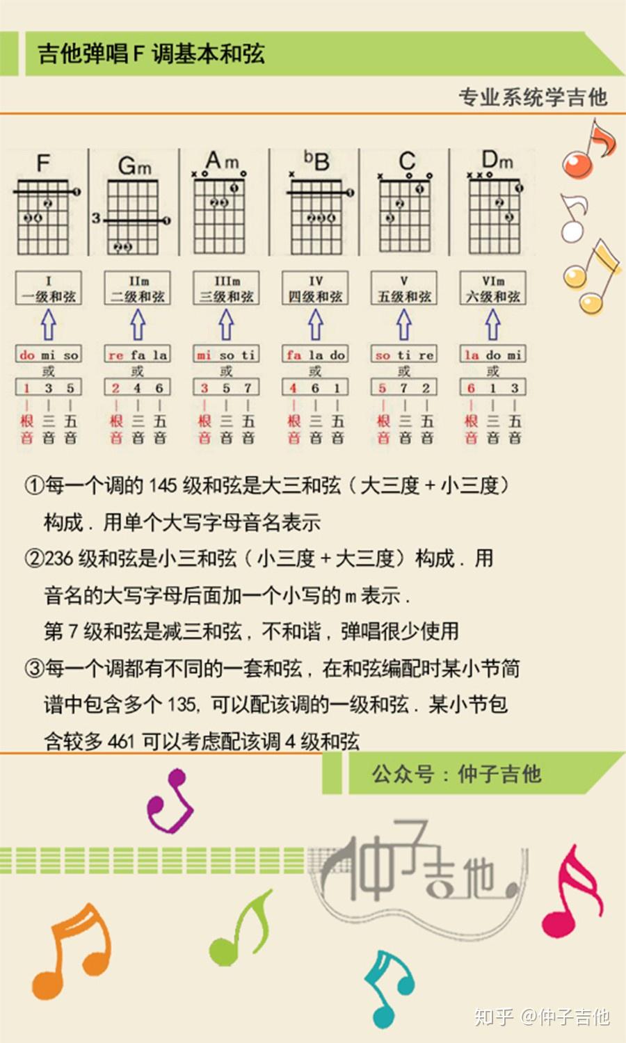 带降号的F调和弦，更深一层次的理解吉他弹唱 - 知乎