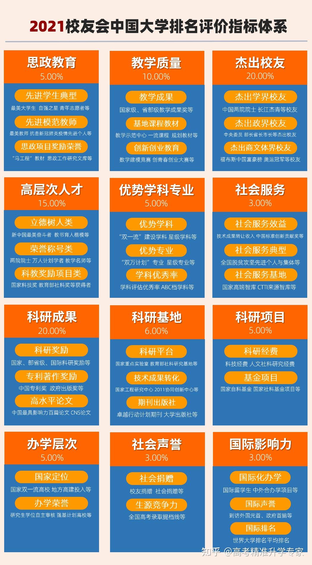 软科排名是什么意思_什么是软科世界大学排名_什么叫软科排名简称